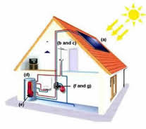 Thermal Systems