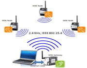 Wireless Sensor Networks