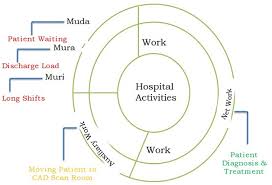 Project implementation plan for lean companies