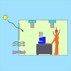 Refrigerating thermal load calculations and building projects