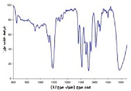 دانلود مقاله طیف نگاری UV, FTIR, IR