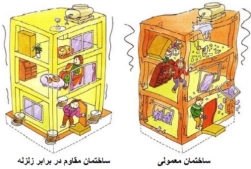 دانلود مقاله مقاومت ساختمان در برابر زلزله