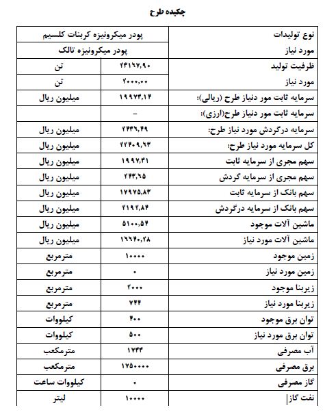 دانلود طرح توجیهی تولید پودر میکرونیزه